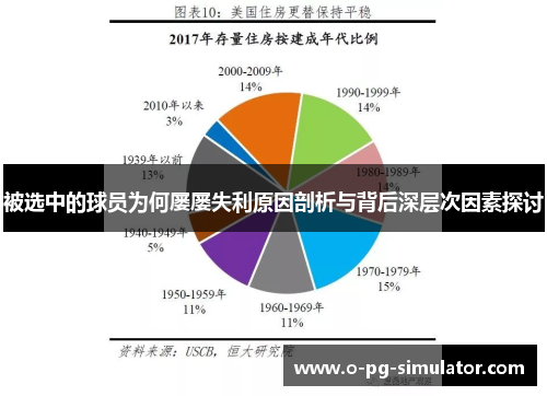 被选中的球员为何屡屡失利原因剖析与背后深层次因素探讨