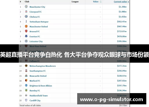 英超直播平台竞争白热化 各大平台争夺观众眼球与市场份额