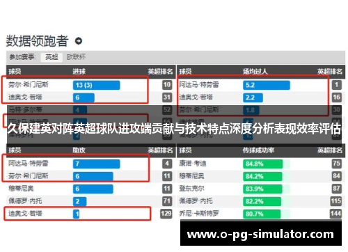 久保建英对阵英超球队进攻端贡献与技术特点深度分析表现效率评估