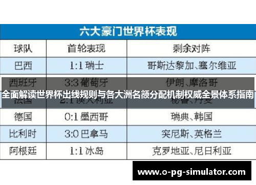 全面解读世界杯出线规则与各大洲名额分配机制权威全景体系指南