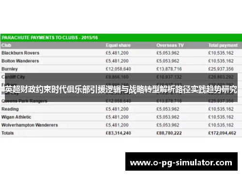 英超财政约束时代俱乐部引援逻辑与战略转型解析路径实践趋势研究