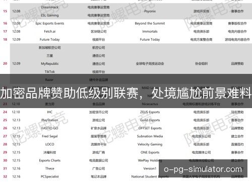 加密品牌赞助低级别联赛,处境尴尬前景难料 加密品牌赞助低级别联赛,处境尴尬前景难料