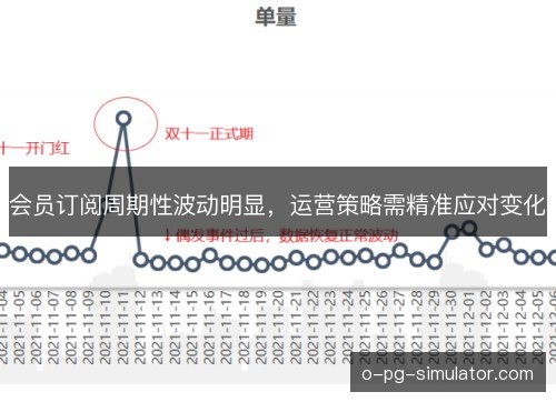 会员订阅周期性波动明显,运营策略需精准应对变化 会员订阅周期性波动明显,运营策略需精准应对变化
